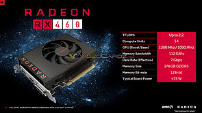 AMD Radeon RX 460 Spezifikations-Überblick